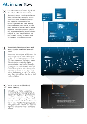 Collaboratively design software and align everyone on a single source of truth. (3)