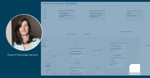 Leiter der Technischen Dienste